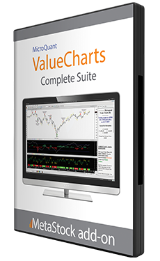 Valuecharts Complete Suite