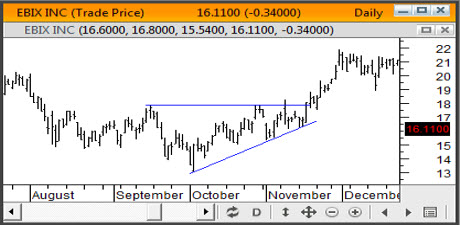 Ascending Triangle