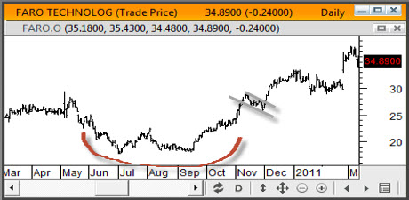 Cup and Handle