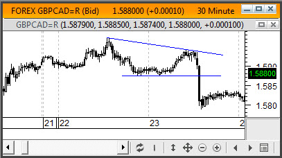 Descending triangle